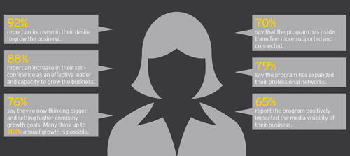 Force Multipliers 2016