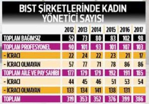 Kadınlarla Yönetemedik